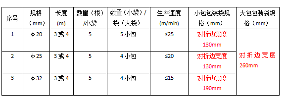 微信截圖_20220422141120
